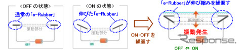 ｢e-Rubber｣を用いて振動を発生できるしくみ