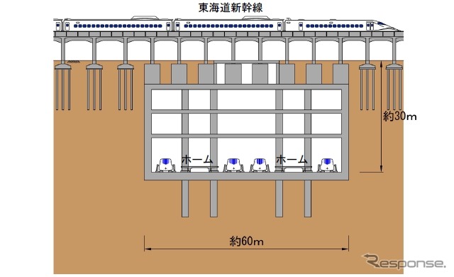 名古屋市ターミナル駅の横断面図。東海道新幹線と交差する形で設けられる。