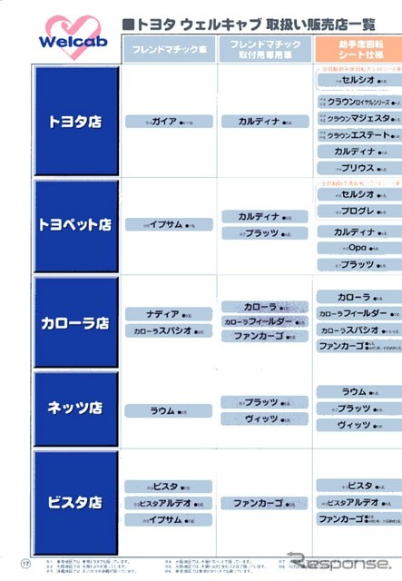 【トヨタ『ランクス/アレックス』】ウェルキャブシリーズにトヨタの底力を見た