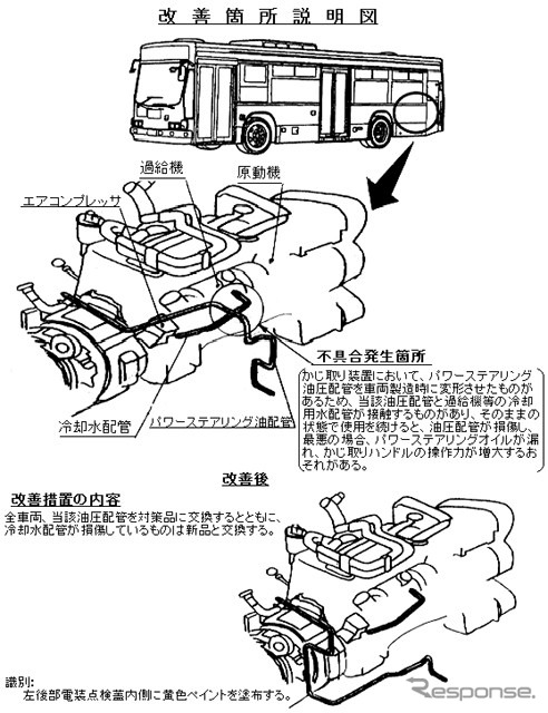 【改善対策】いすゞの大型路線バスは力持ちしか運転できない!?