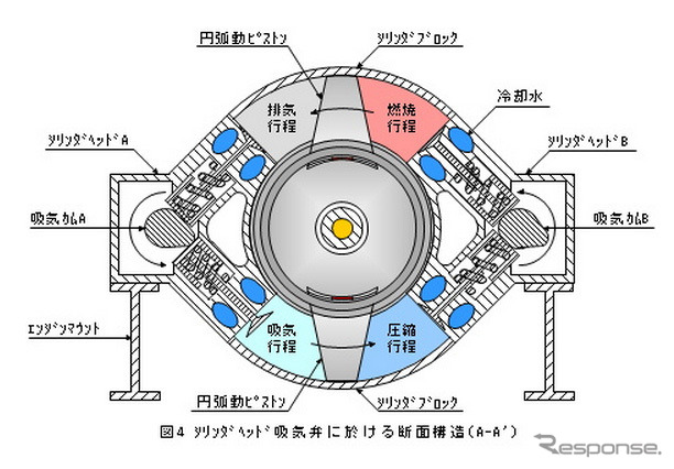 シリンダヘッド吸気弁における断面構造