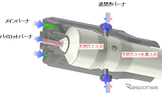 川崎重工、低NOx水素ガス燃焼技術を開発
