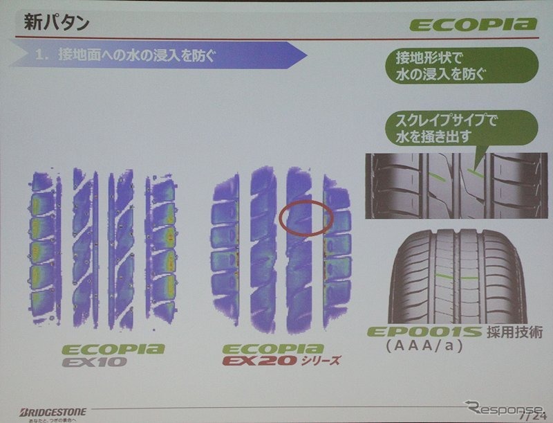 接地面の形状を山形にすることで排水性をアップ