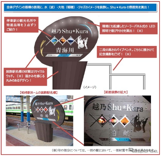 JR東日本新潟支社は「越乃Shu＊Kura」停車駅に酒樽をイメージした装飾駅名標を設置。画像は同支社発表による装飾駅名標の説明とイメージ