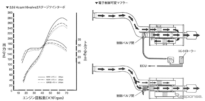 改良型EJ20ターボの性能曲線