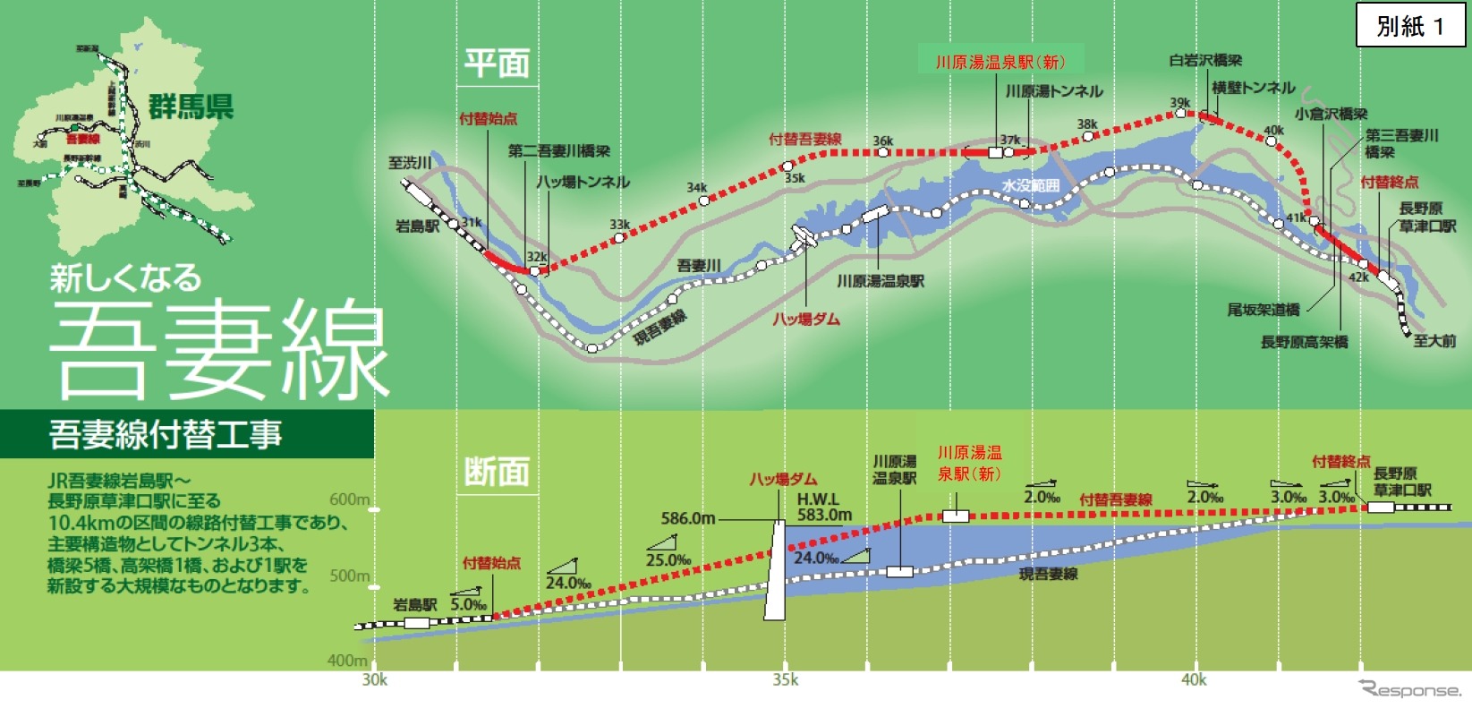 吾妻線岩島～長野原草津口間の線路付替区間（平面図は南が上）。現行ルートの線路が八ッ場ダムの水没範囲に入ることから、ダムの南側にトンネル主体の線路を建設し、10月1日から使用を開始する。