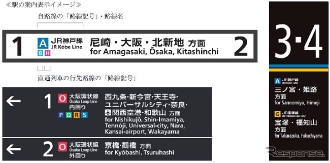 路線記号は駅や車両内などの案内表示で活用する。画像は駅の案内サインの新デザイン。