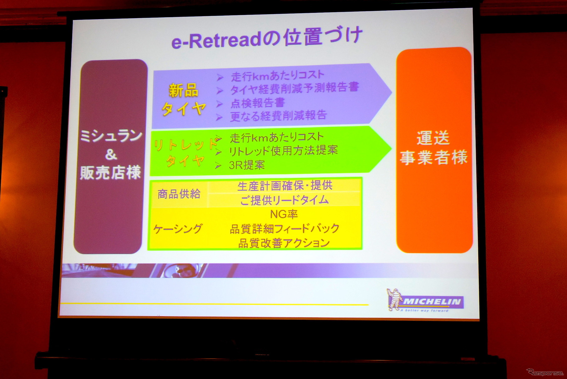 日本ミシュランタイヤ「e-Retread」システム説明資料