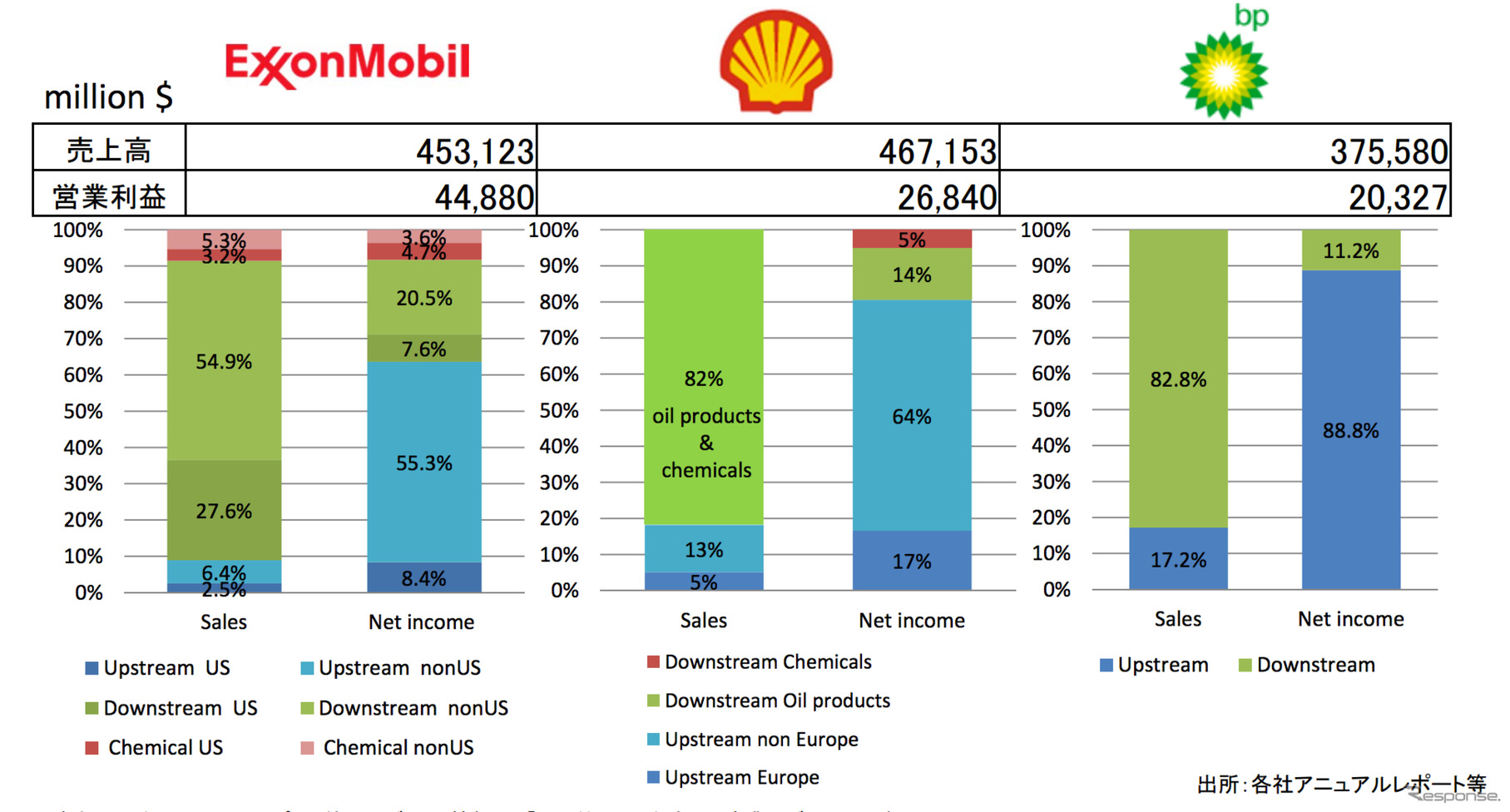 資源エネルギー庁が2014年2月に発表した「石油産業の現状と課題」