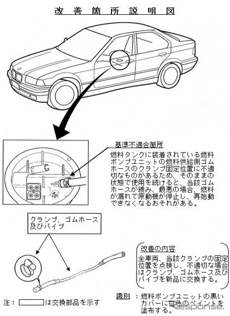 【リコール】BMWの対応の悪さに国土交通省がブチ切れる!?