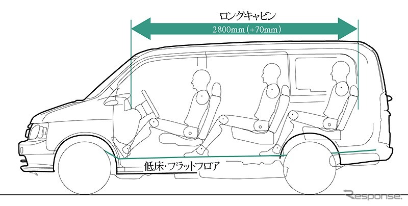 【新型ホンダ『ステップワゴン』出た!】家族で乗れるベビーカーをデザイン?