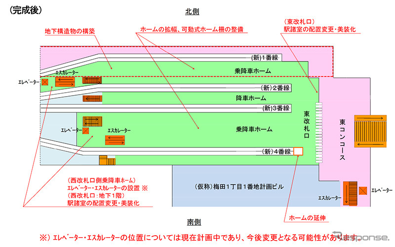 阪神梅田駅の平面図（改良工事完成後）。駅を北側に拡大し、ホームの幅を広げる。