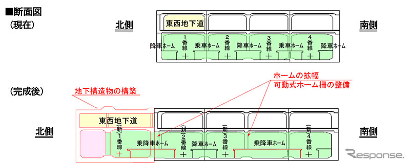阪神梅田駅の横断面図。現在の2・3番線降車ホームと3・4番線乗車ホームを統合する形でホームを拡大する。