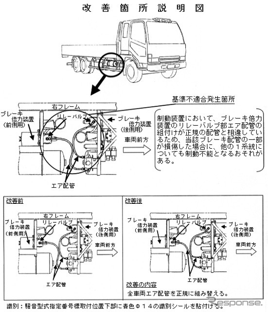 【リコール】三菱ふそう『ファイター』、ブレーキが全て使用不能に