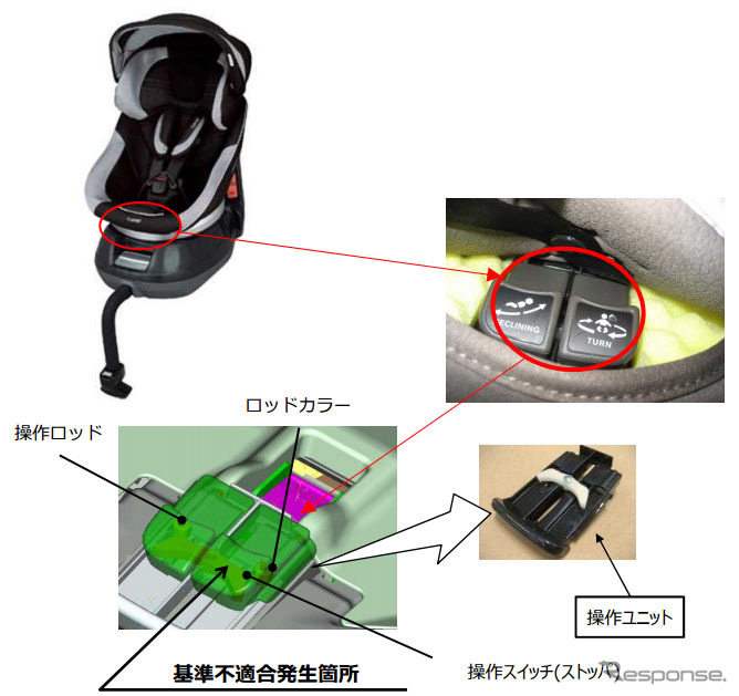 改善箇所