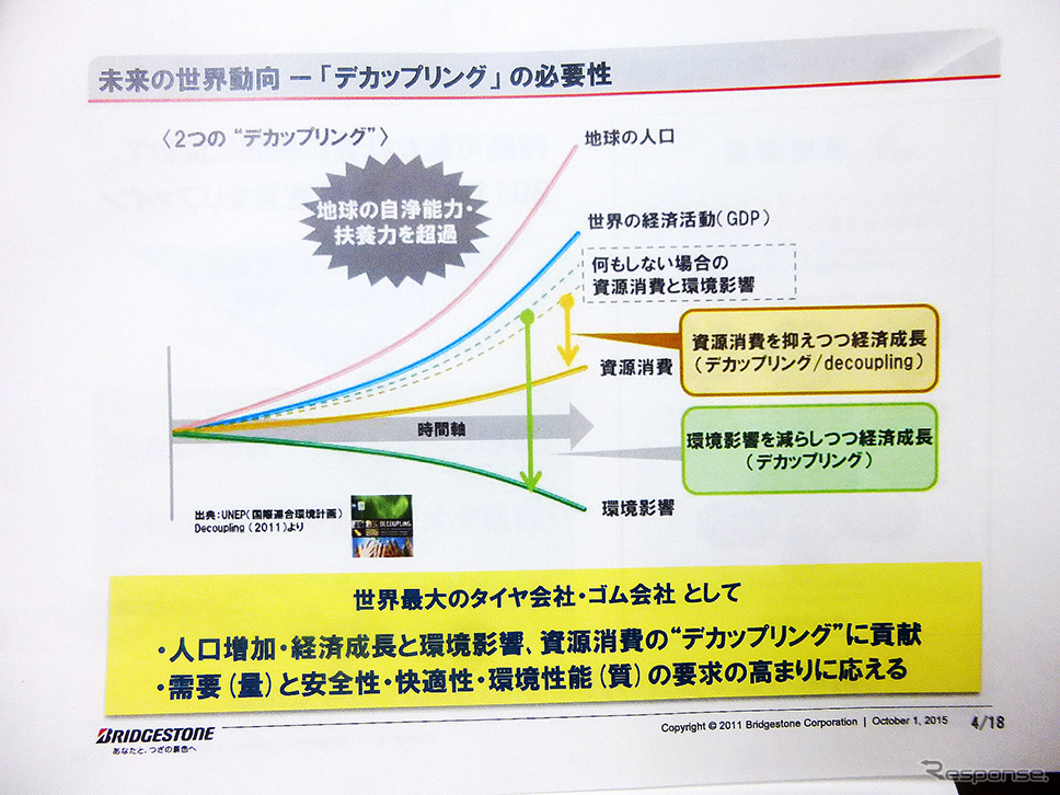 『グアユール』ゴムを用いたタイヤ技術発表会（東京・茅場町、10月1日）
