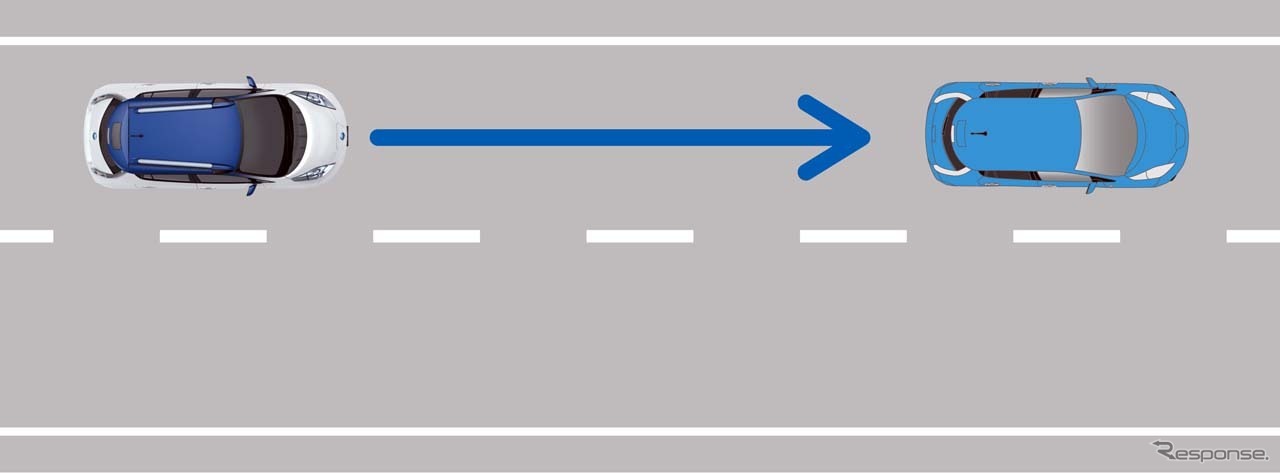 自動走行で可能になる機能「車間距離制御＆車線走行」