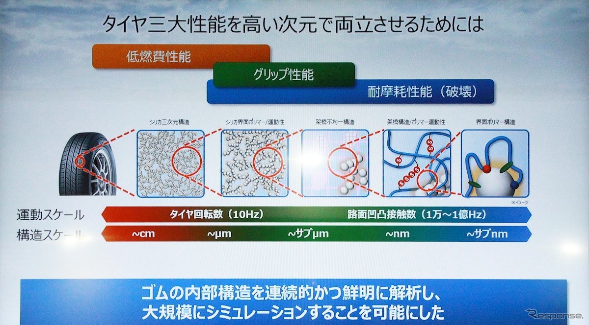 分子レベルの詳細さと全体構造を再現したシミュレーションが必要