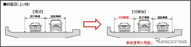 対策の断面図