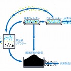 双日、CO2フリー水素と次世代リチウムイオン電池材料を製造するスタートアップに出資