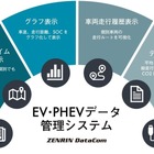 EV・PHEVのデータ管理を効率化、ゼンリンデータコムが「e-mobilog」出展…ジャパンモビリティショー2025