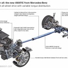 メルセデスベンツ、4WDの4マチックを拡大展開…60グレードへ