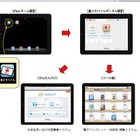 富士火災、iPadを活用した契約募集ツール「富士モバイル」の運用を開始