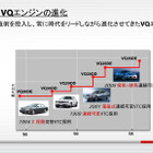 日産VQエンジン新型　3.0リットルの可能性