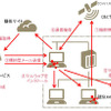 レッドチーム演習の実行イメージ