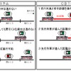 従来型のシステム（左）では線路を細かく区切った「閉そく区間」によって列車の間隔を制御しているが、CBTCでは安全距離を保ちながら列車を走行させる「移動閉そく」を実現できる。