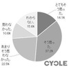 第35回つくばマラソンが大会終了後にアンケートを実施