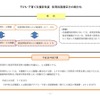 子ども・子育て支援新制度　保育料階層区分の細分化　（参考：平成28年度予算こども青少年局市長ヒアリング資料）