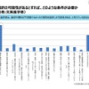 理系選択の可能性があるとすれば、どのような条件が必要か（文系進学者のみ回答）