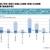 小中学時に学校・塾などで体験した実験・実習とその影響（理系進学者のみ回答）