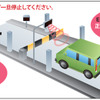 日本海東北自動車道「新潟東スマートIC」が3月26日に開通