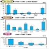 事業用バスの火災発生状況