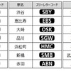 主な乗換駅に設定されるスリーレターコード。