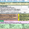 自動車整備人材の確保・育成に関する検討会の報告書概要