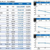 7月度中古車相場値下りランキング