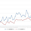 ハイオクガソリン実売価格（「e燃費」調べ）