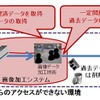 日立が開発した画像加工システムを用いてスマートフォンなどに配信される。