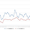 ハイオクガソリン実売価格（「e燃費」調べ）