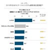 ブランド別ランキング　ラグジュアリーブランド・セグメント