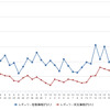 レギュラーガソリン実売価格（「e燃費」調べ）