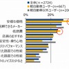 夏タイヤ購入重視点