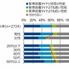 購入夏タイヤの性能