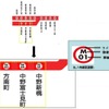 方南町支線各駅の駅ナンバリング。「m」から「Mb」に変わる。