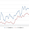 ハイオクガソリン実売価格（「e燃費」調べ）