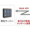 ビークルアシスト “Web APIサービス”概念図