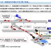 高速道路「途中下車」の概要